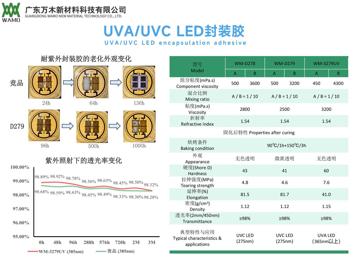 UVA、UVC LED封裝膠.jpg